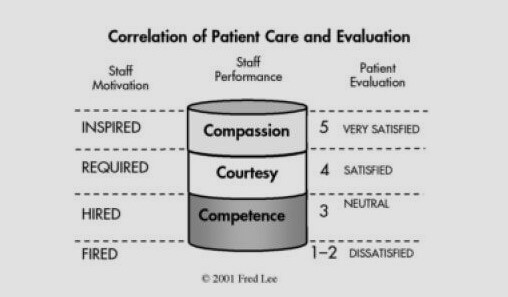 Patient Care and Compassion in PMVA Training