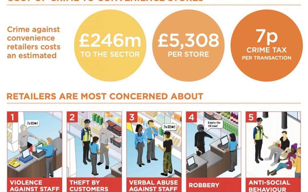 Keeping your staff safe from Abuse, Intimidation and Retail Violence