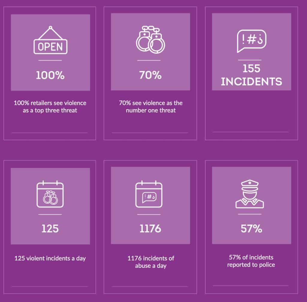 British Retail Consortium Crime Statistics