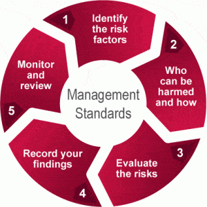 Legal Compliance and the Training Cycle 4